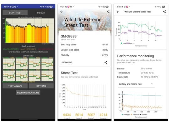 Kết quả bài test hiệu suất của Galaxy S25 Plus. Nguồn: GSMArena.